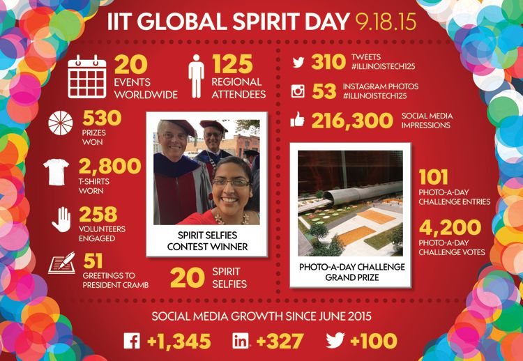 Spirit Day Infographic FBhighlight
