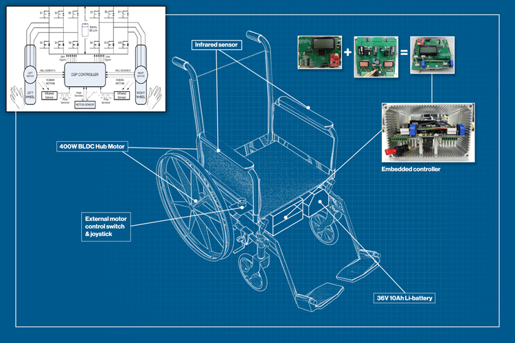 Wheelchair of the Future